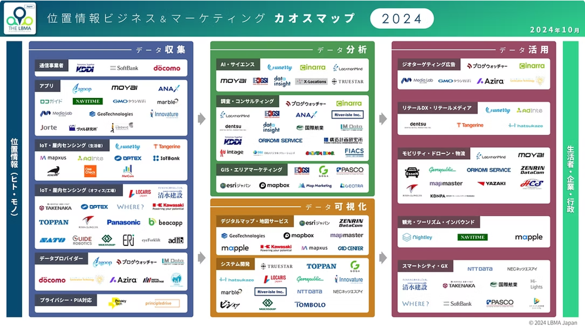 カオスマップ